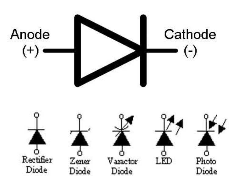Lengkap Pengertian Fungsi Simbol Jenis Hingga Cara Kerja Dioda 105462 Hot Sex Picture 0769