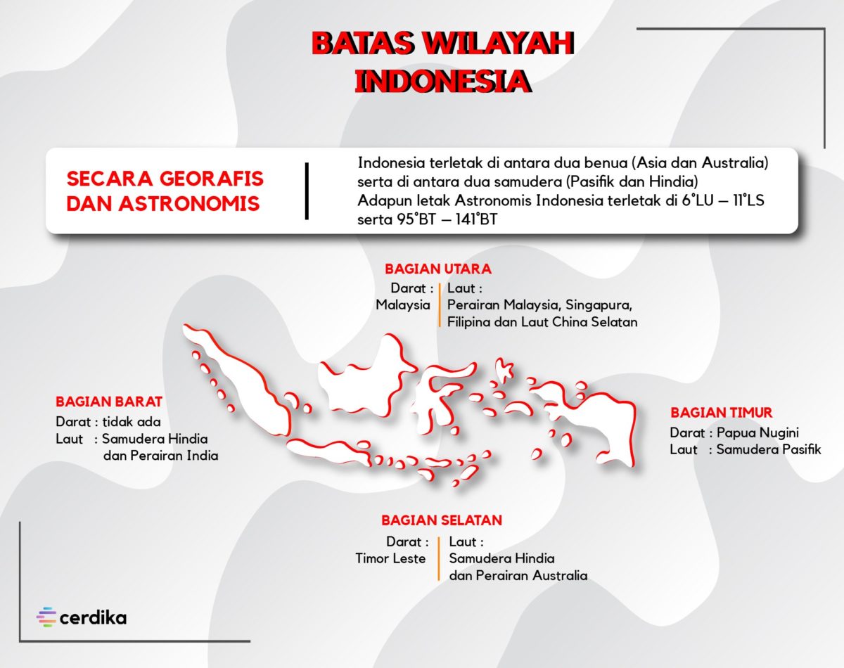 Batas Wilayah Indonesia Darat Dan Laut