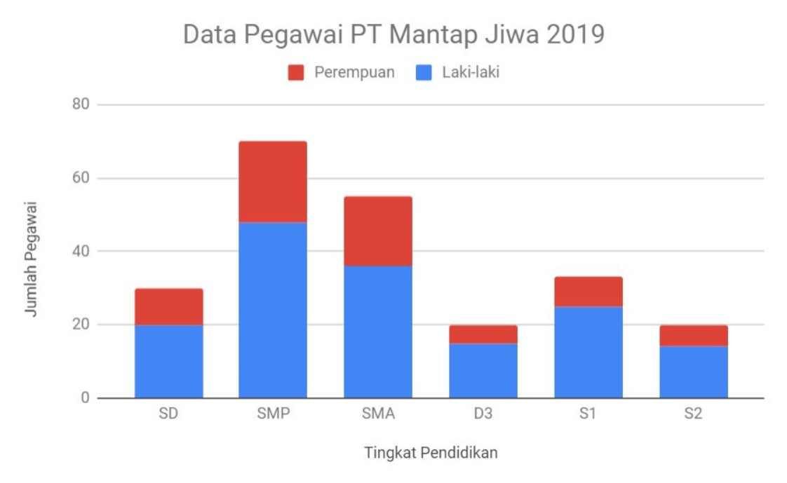 Diagram Batang Pengertian Contoh Dan Cara Membuatnya Riset Porn Sex