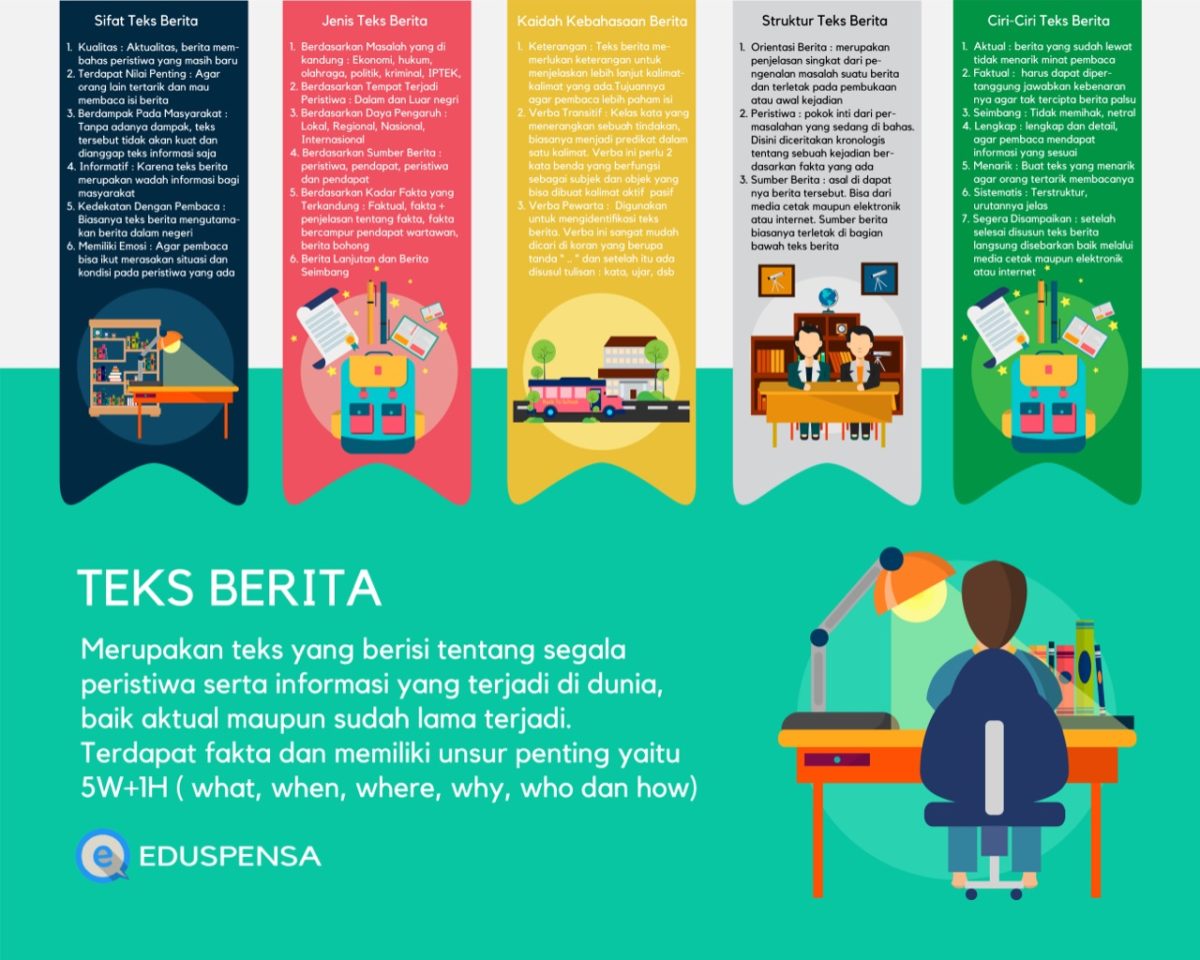 Gambar Orang Kecelakaan Materi Lengkap Teks Berita Bahasa Indonesia 2020 