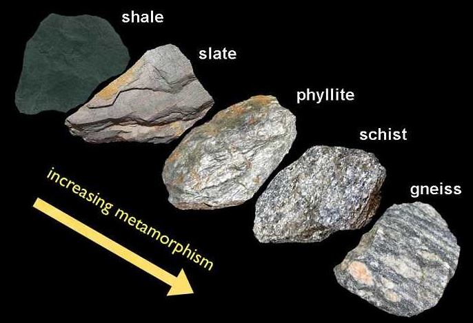 15 Jenis Jenis Batuan Ciri Cirinya Penjelasan Gambar