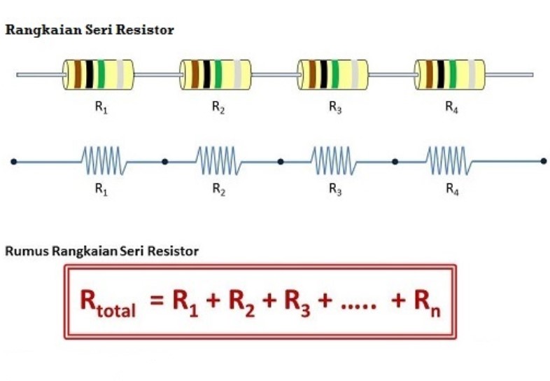 Resistor: Fungsi, Karakteristik, Jenis, Cara Merangkai