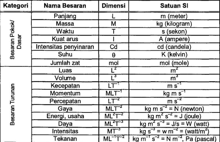   Rangkuman Materi Lengkap Rumus Daya Beserta Penjelasannya 