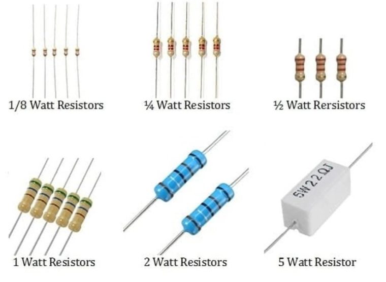 Jenis - Jenis Resistor