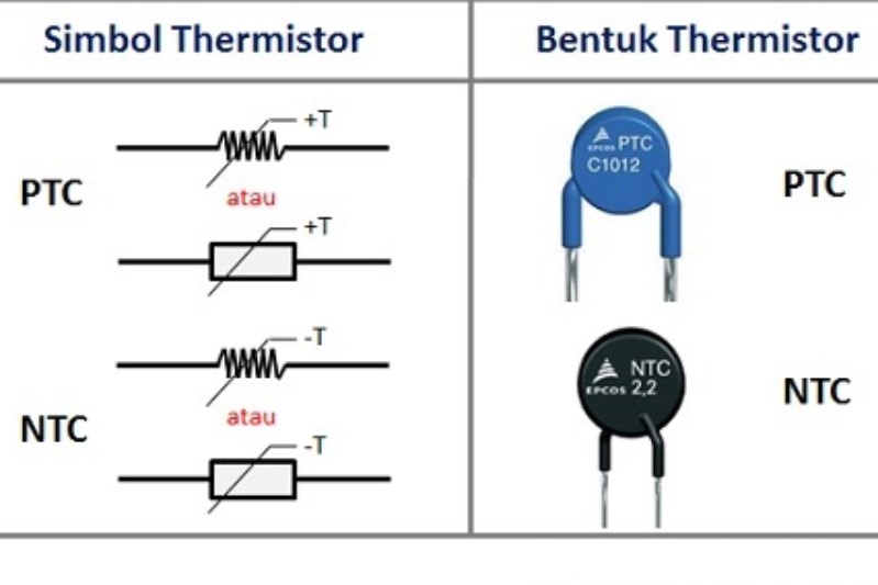 NTC и PTC термистор: как проверить, принцип работы, для чего нужен