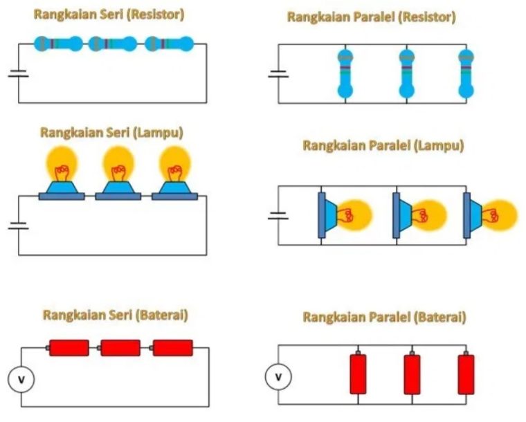 2 Baterai Rangkaian Listrik Seri Paralel