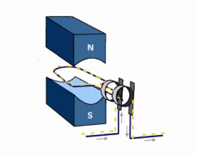 Pengertian Dan Macam Macam Jenis Generator Serta Prinsip Cara Kerja ...