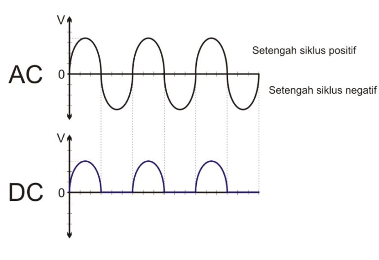 Simbol Tegangan Listrik