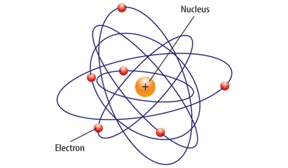 Materi Lengkap Teori Atom Mekanika Kuantum