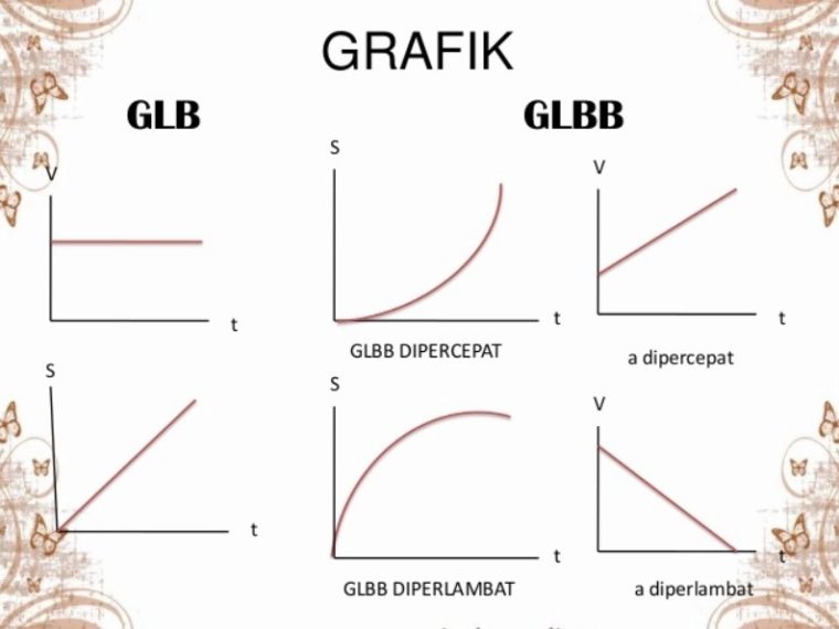Perbedaan Grafik GLB dengan GLBB