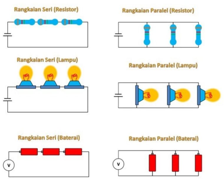 Perbedaan rangkaian listrik dengan listrik seri rangkaian paralel uraikan 11+ Perbedaan