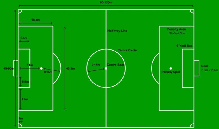 Ukuran Lapangan Sepak Bola Nasional