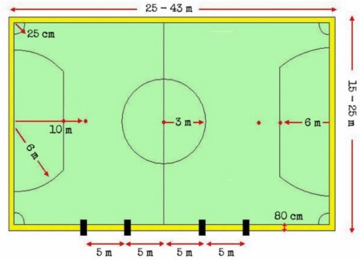 Sejarah Aturan Perlengkapan Hingga Teknik Dasar Futsal Lengkap