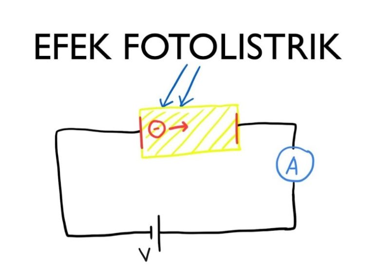 Materi Efek Fotolistrik Pengertian Rumus Dan Contoh Soal Perhitungan ...