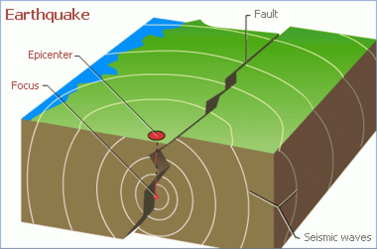 gambar gempa tektonik