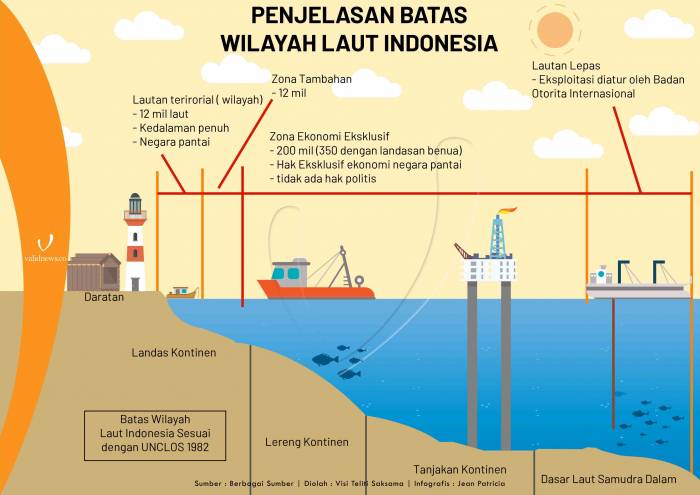 gambar batas laut Indonesia