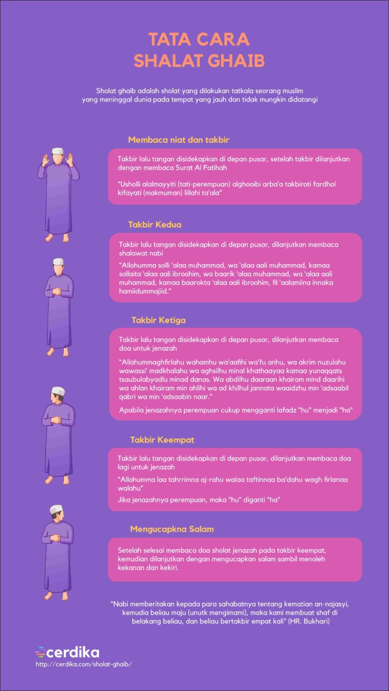 Sholawat Qulhu Ghaib 7 Kali Sejarah Tata Cara Khasiat Lengkap