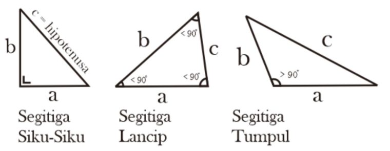 Gambar segitiga sembarang
