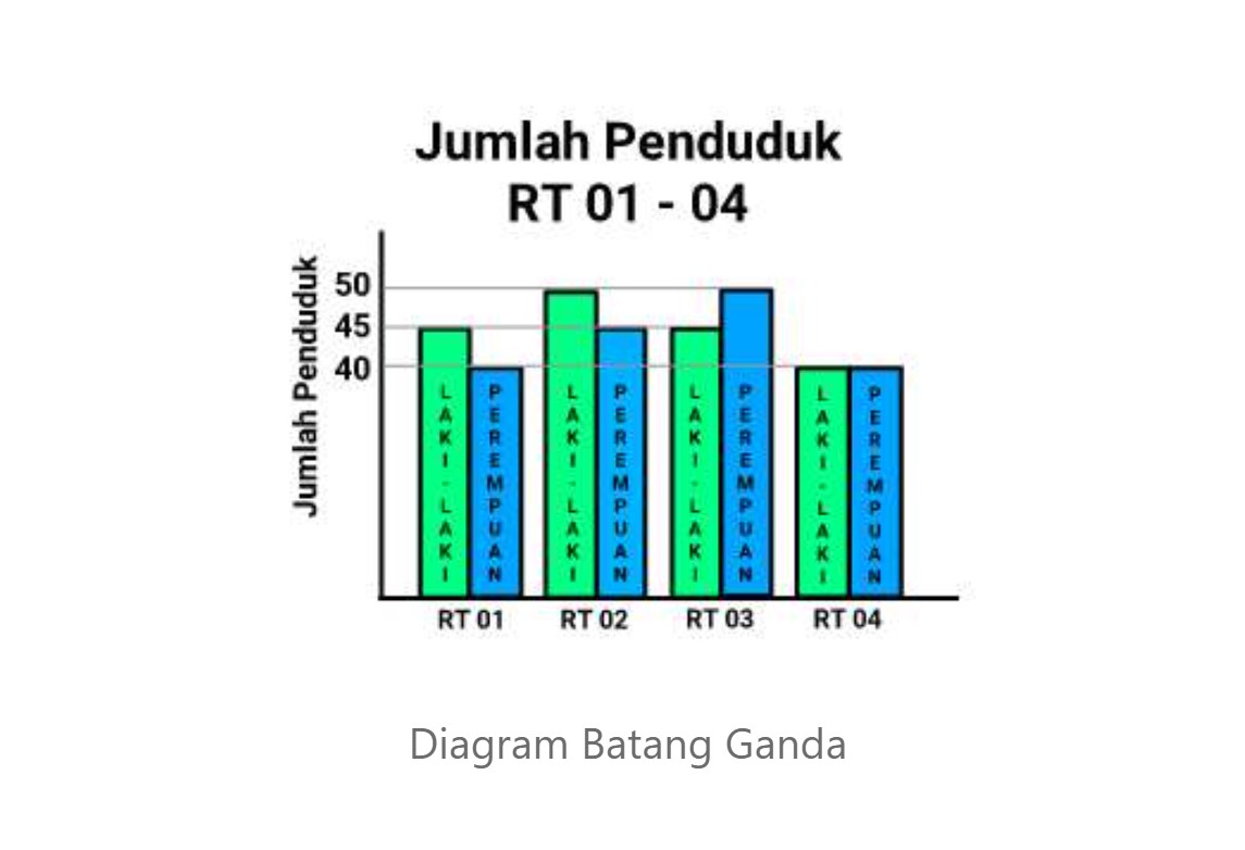 Pengertian Diagram Batang Jenis Fungsi Dan Langkah Pembuatannya Images