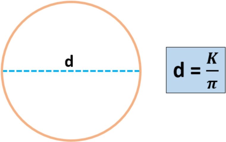 Rumus Diameter Lingkaran