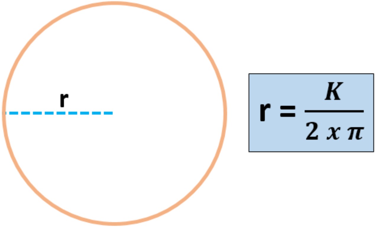 Rumus Lingkaran: Luas, Keliling, Diameter, & Jari-Jari