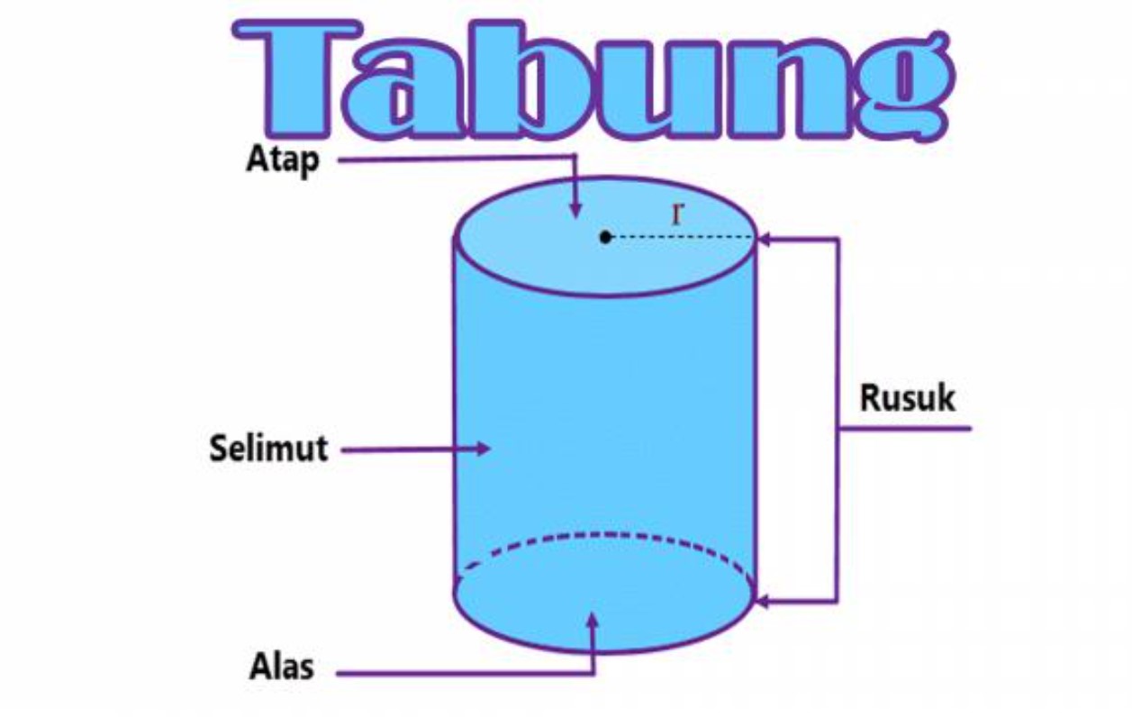 √ [Terlengkap] Bangun Ruang Pengertian, Macam, Sifat, Rumus, Contoh