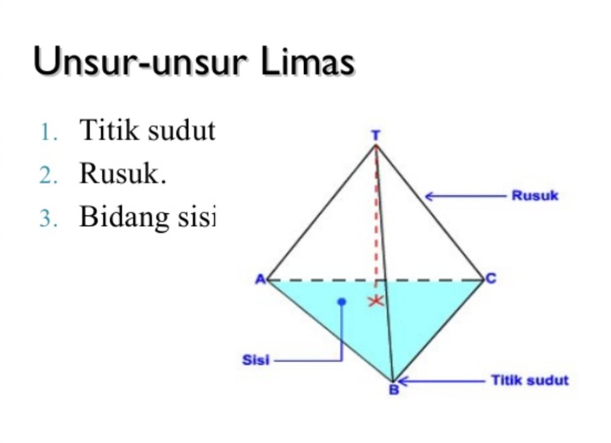 Rumus Limas Definisi Ciri Unsur Jenis Rumus Contoh My XXX Hot Girl