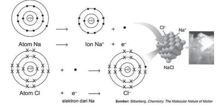 Nacl схема связи